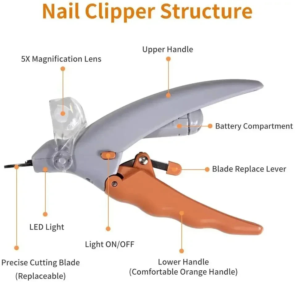 GiftSO PETS IllumiTrim™ Professional LED Pet Nail Clippers | Precision Safety Grooming Tool